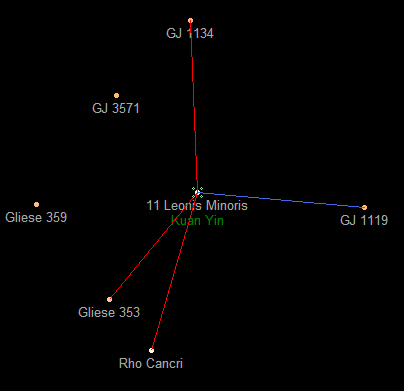 11 Leonis Minoris star map