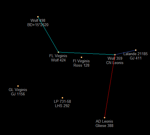 FL Virginis star map