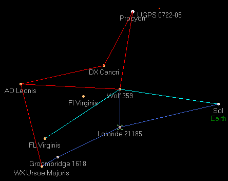 Lalande 21185 nearby star map